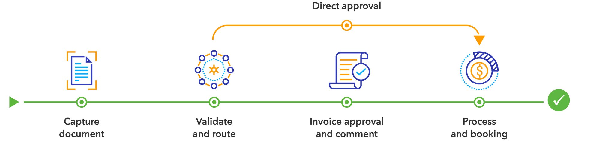 Invoice Processing Diagram 2023_US