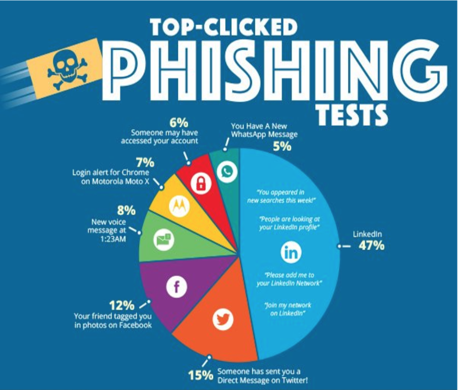 Don't Click on that Phishing Email This Year!